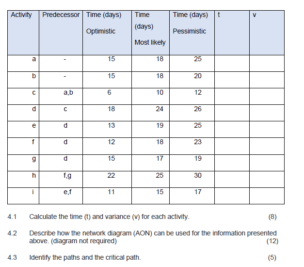 QUESTION FOUR [25]4.1 The following table represents a project you are working