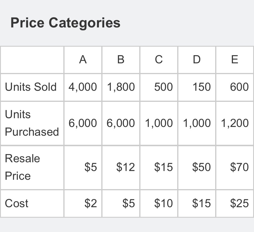 including a first segmented variable costing (behavioral) income statement for the company