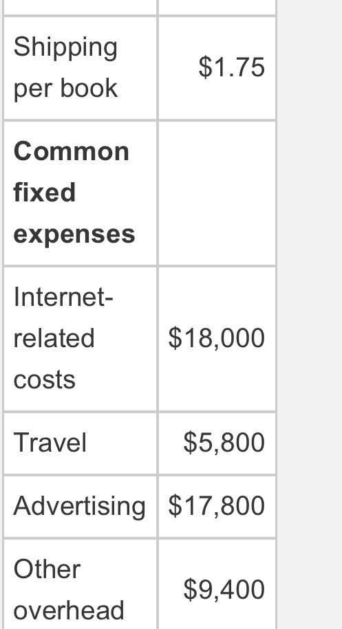 in good format. second variable costing statement assuming 90% of all the