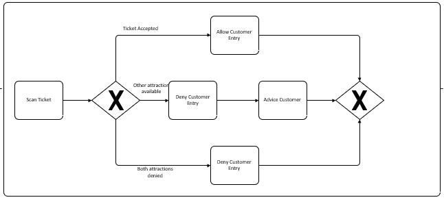 Customer choose to leave Images Of Singapore Live Admissions Officer Welcome Customer