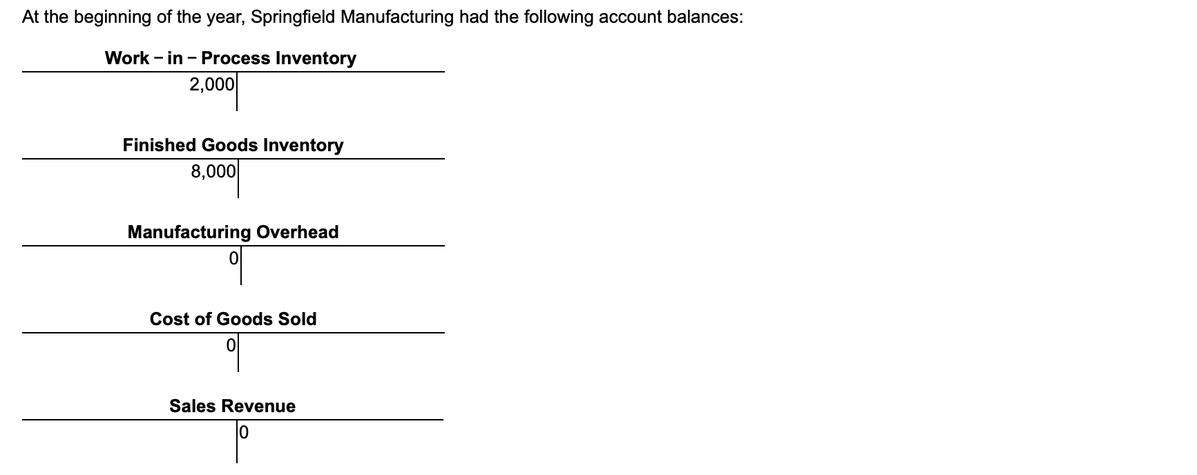 Labor Incurred 23,000 Direct Labor Incurred 151,000 Depreciation on Factory Equipment 5,200