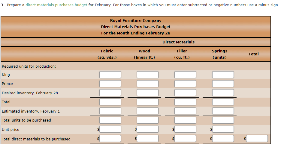  please help solve Sales, Production, Direct Materials Purchases, and Direct Labor