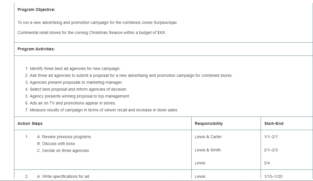 Need to write up a detailed action plan for Amazon based on