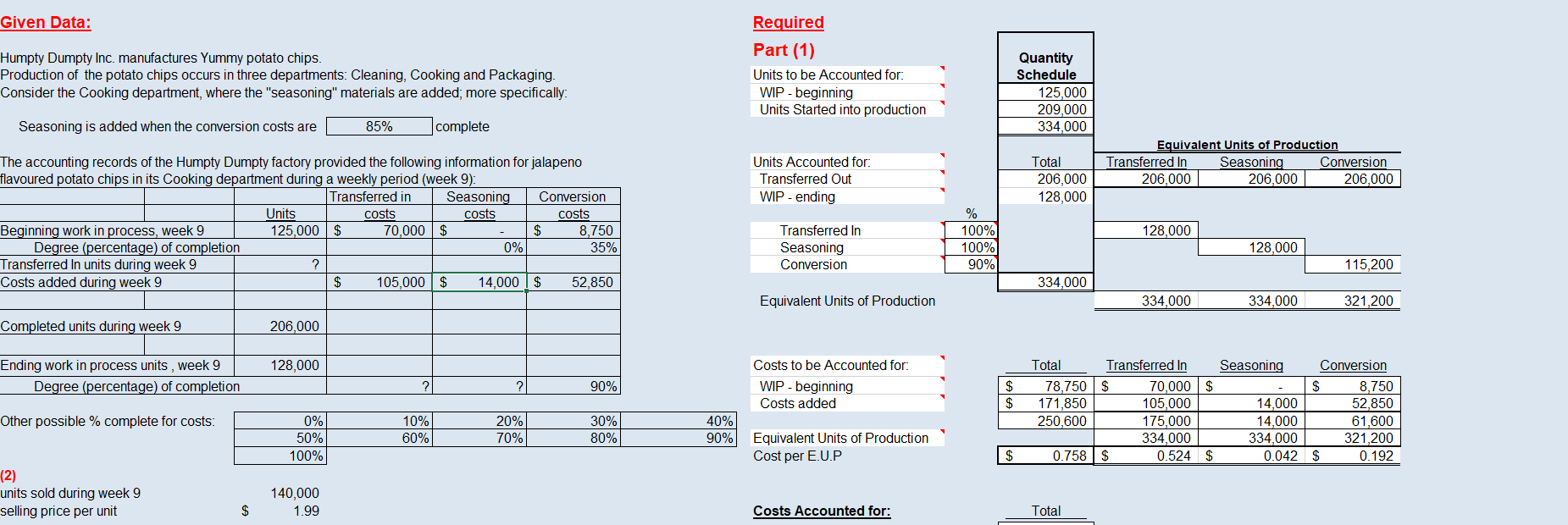 Could you please check answer is correct or not? Given Data: Required