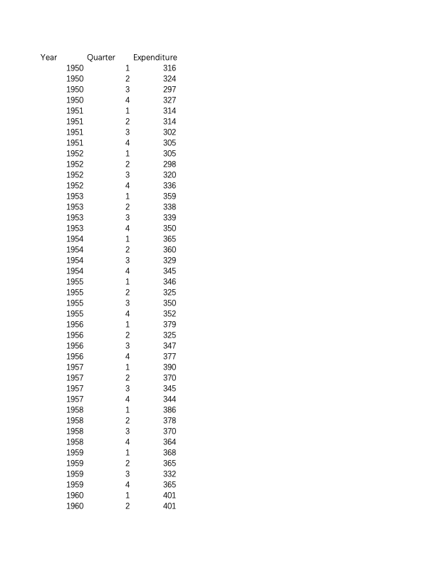 observe? 2. Answer the previous question using the log-scale. Can you tell