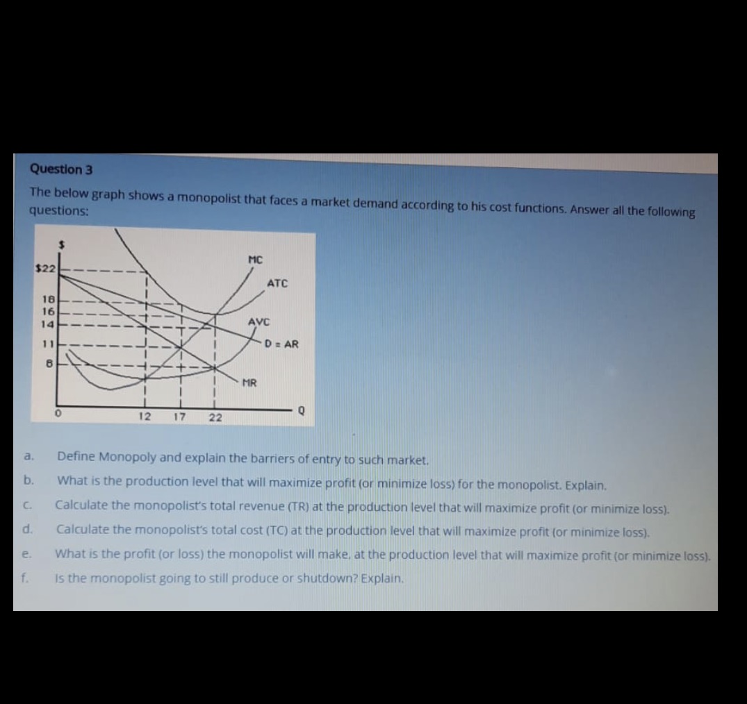 Question 3 The below graph shows a monopolist that faces a
