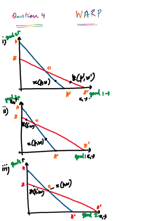 the graphs needed to complete this question. See the word le Midterm2Q4.