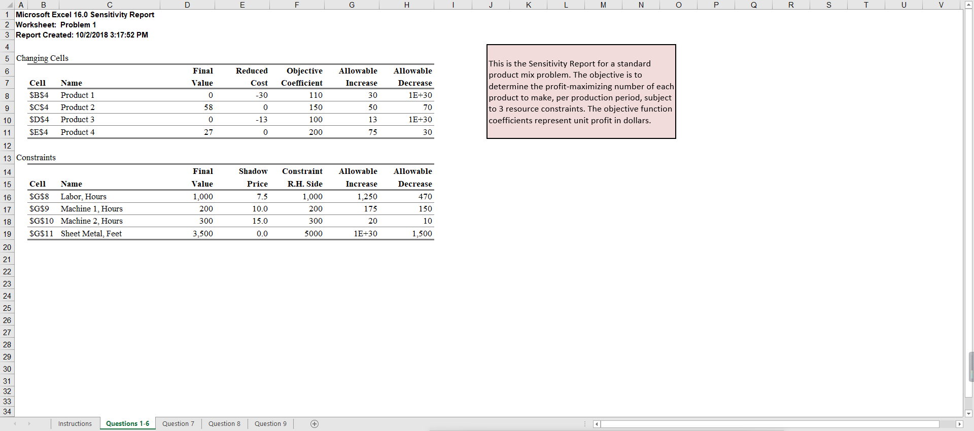 O P Q R S U 1 Microsoft Excel 16.0 Sensitivity Report