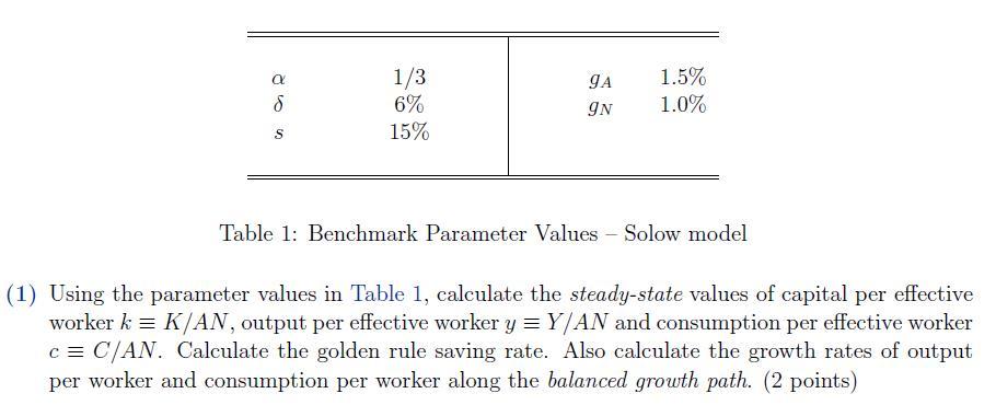 in the saving rate, the rate of technological progress and the rate