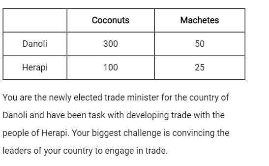 Need some help with this please, especially the questions that are attached!