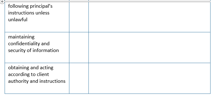 and explanation No or Act Complying with this rule demonstrates ethical practice