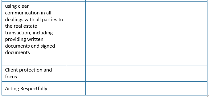 in all dealings with their clients. By maintaining privacy and confidentiality in