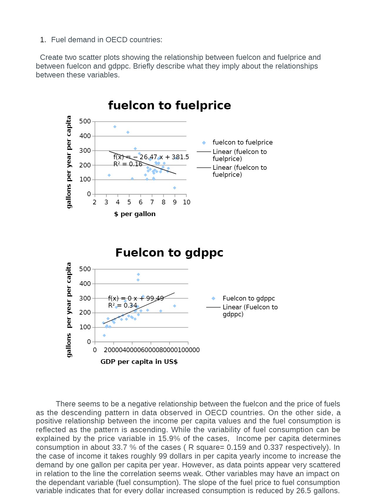 1. Fuel demand in OECD countries: Create two scatter plots showing