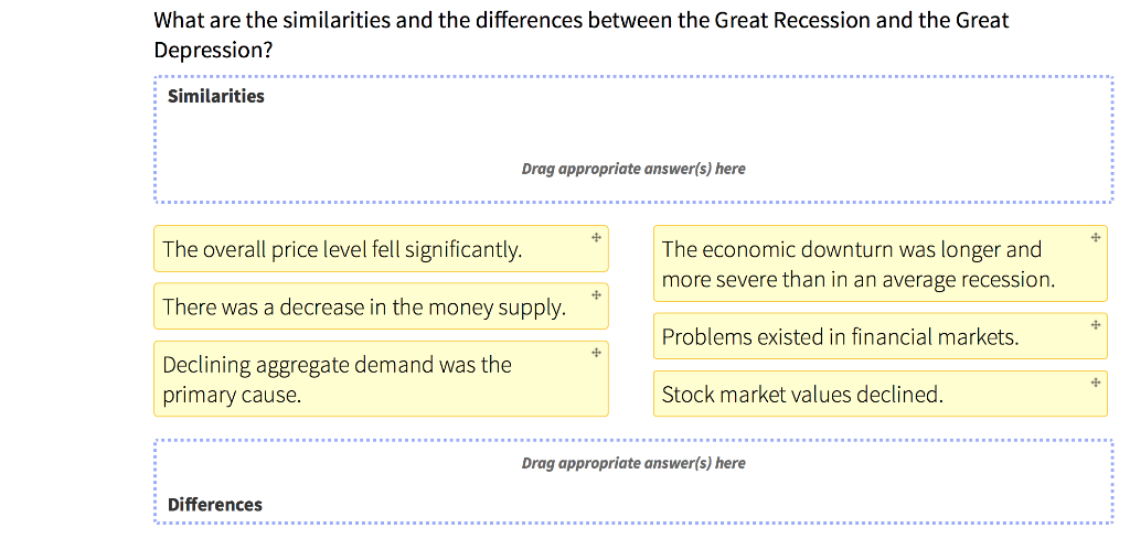 What are the similarities and the differences between the Great Recession