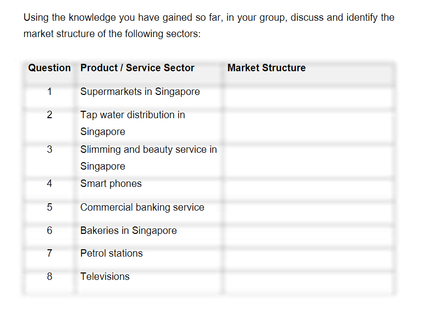 discuss and identify the market structure of the following sectors: Question Product.l