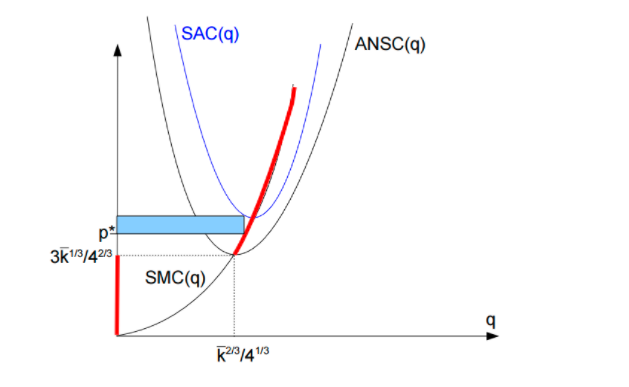 Sbtcb utility 10. "b. d) be to utility u (n. the utility