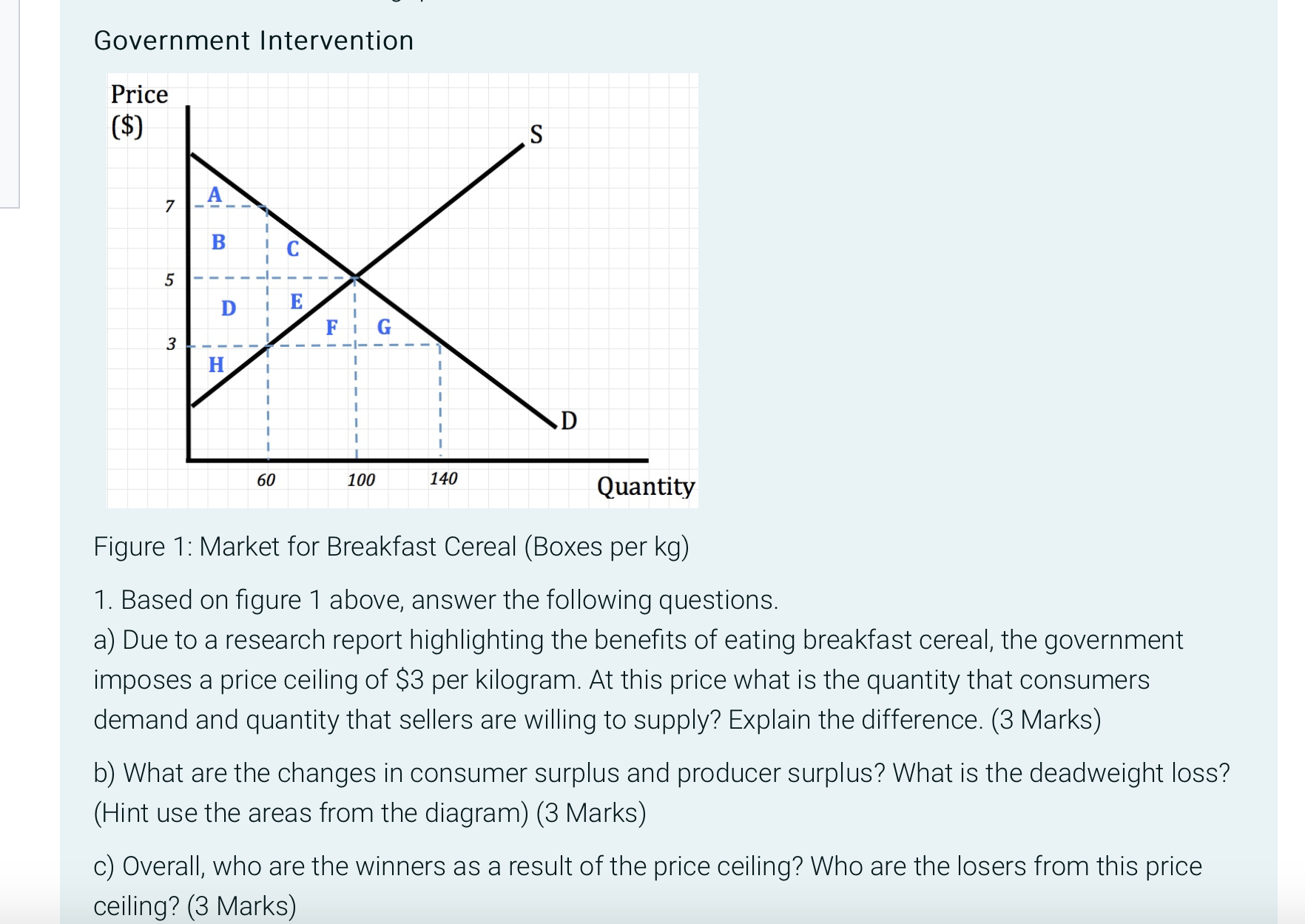 Cereal (Boxes per kg) 1. Based on figure 1 above, answer the