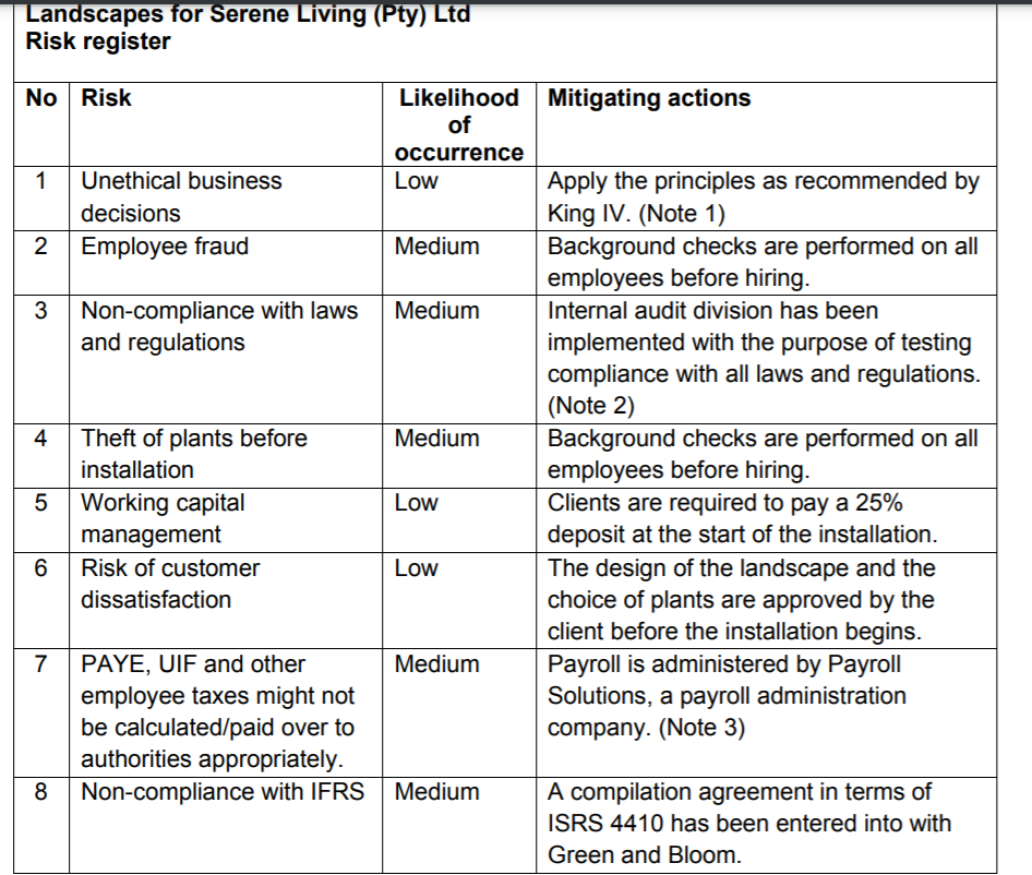 an scapes Risk register or erene IVIng No 1 2 3 4