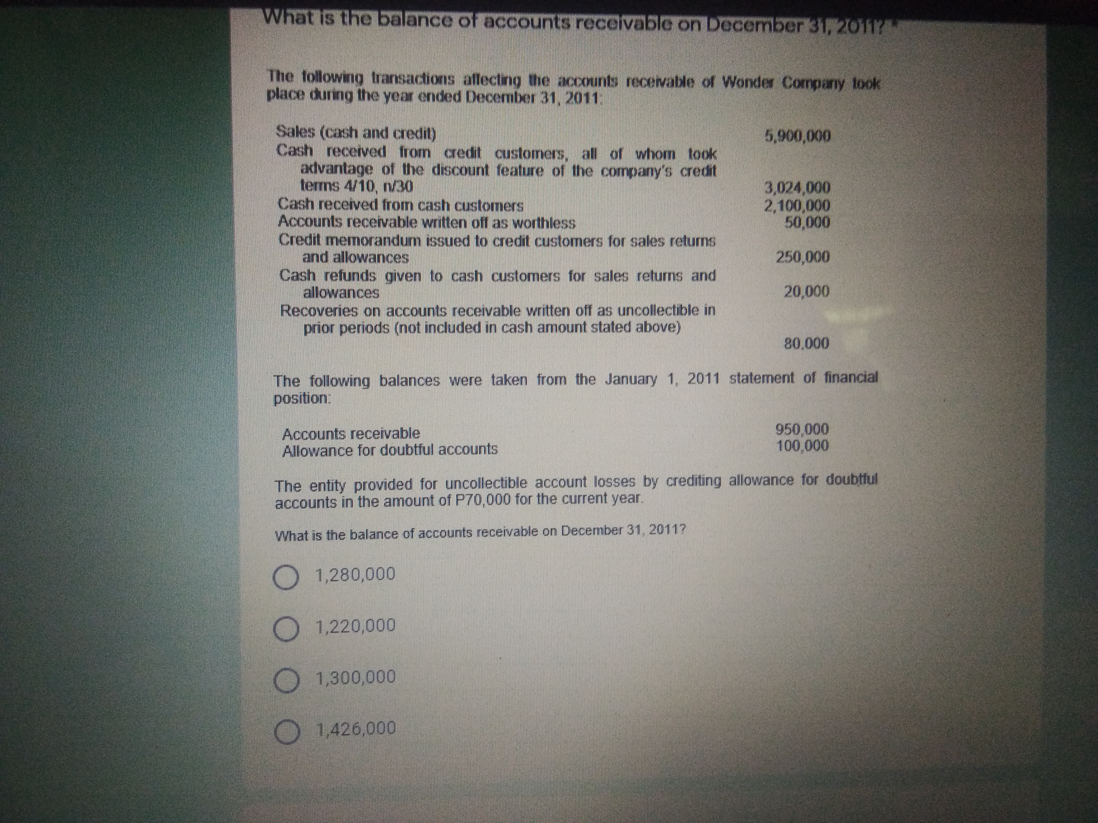 What is the balance of accounts receivable on December 31, 2011? *