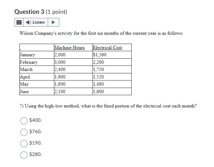 Electrical Cost January 2,000 $1,560 February 3,000 2,200 March 2.400 1,750 April