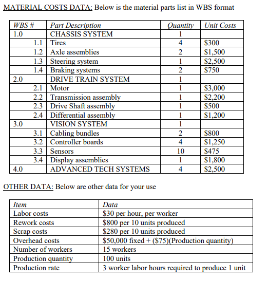 You have been asked by your supervisor to develop a cost estimate