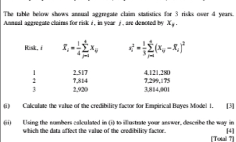 reinsurer's payments made under a proportional reinsurance arrangement consists of the following