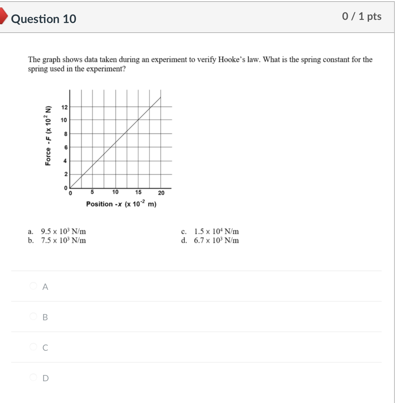 0 / 1 pts Which of the following statements applies/apply to the