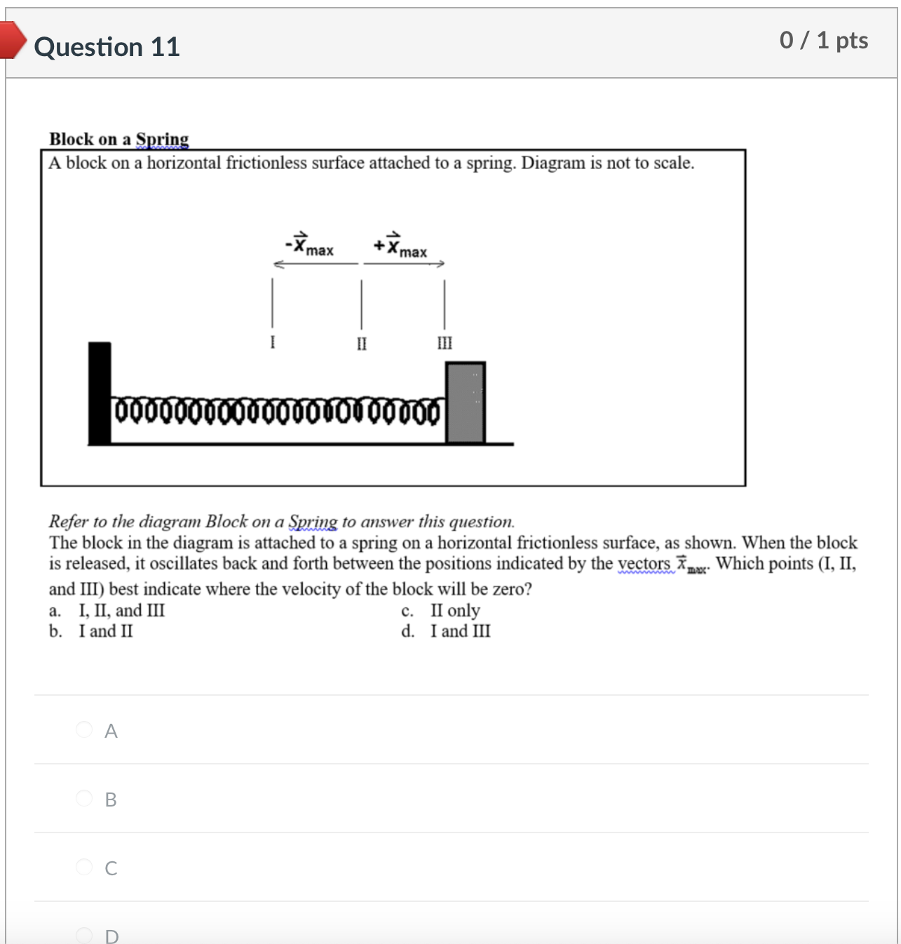 reflected wave that is created when a wave travelling in a certain