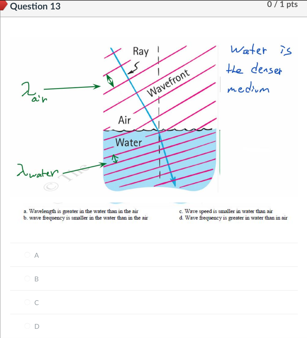 is equal to the angle made by the reflected wave II. The