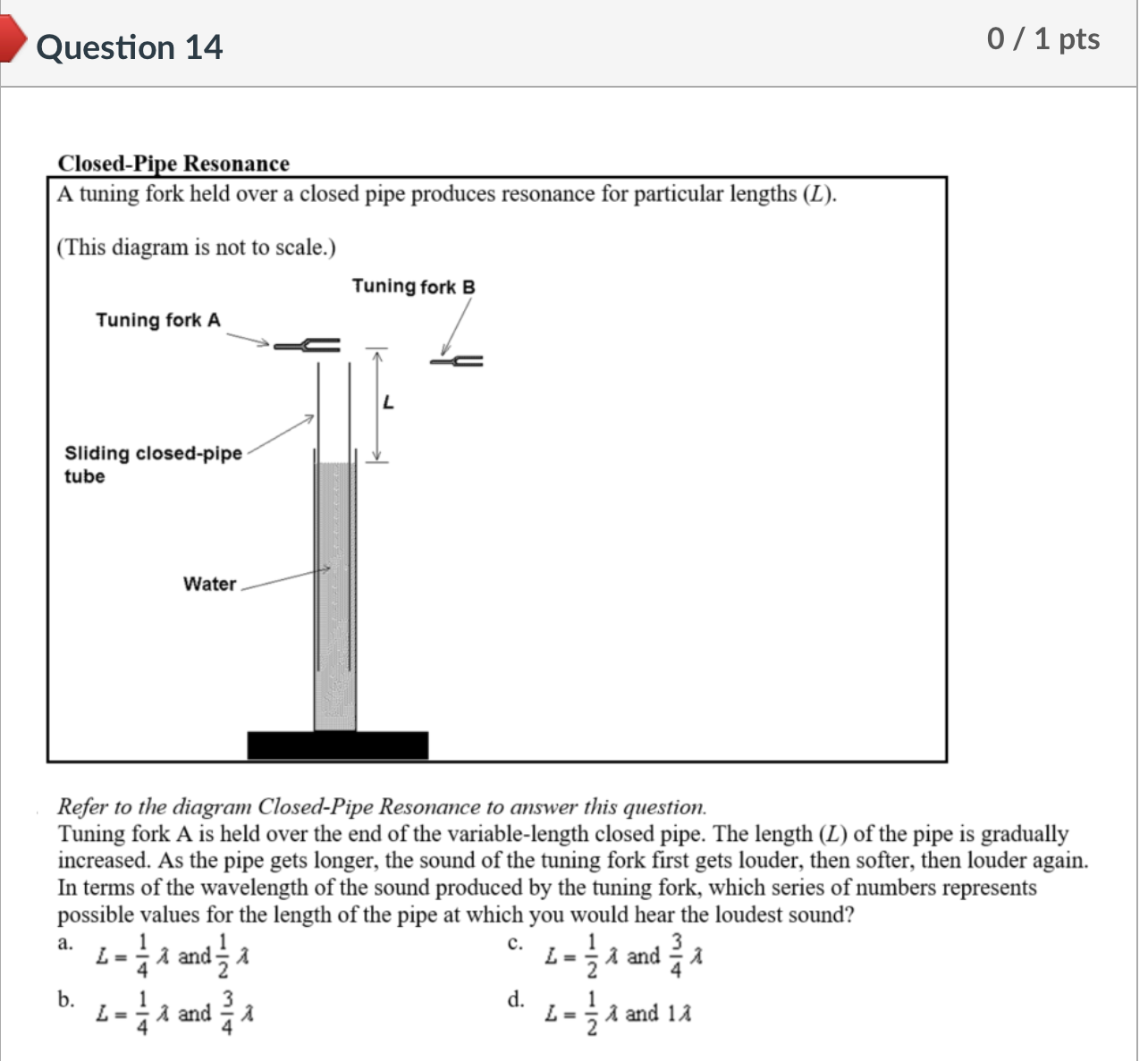 amplitude of the reflected wave is less than the amplitude of the