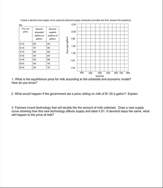 please help Create a demand and supply curve using the demand supply