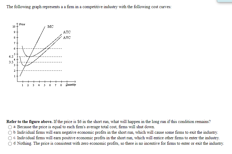 Cost Cost Cost Cost Cost $60 A $160 B C D E