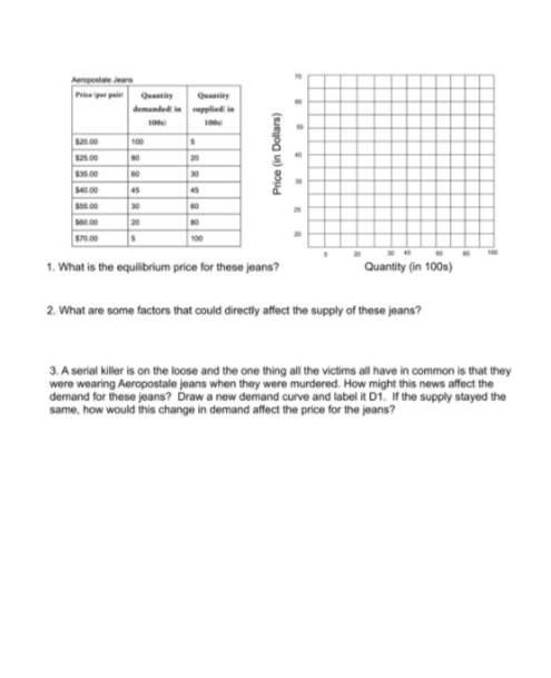 schedules provided and then answer the questions 2 00 160 1/40 1.20