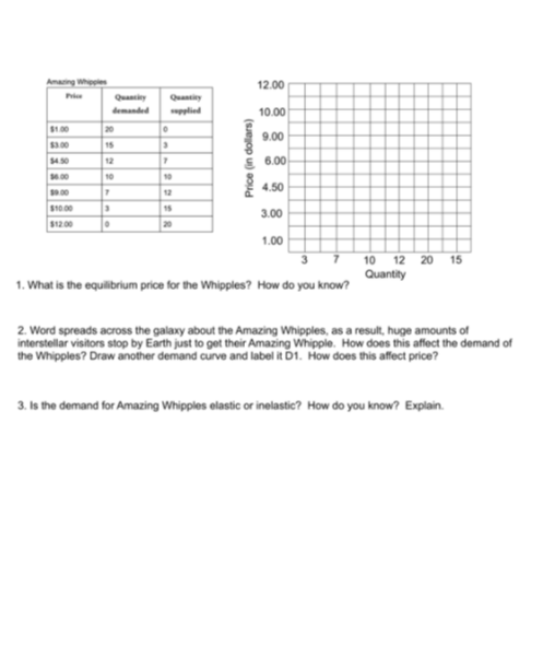 1.00 800 850 860 700 800 Quantity 1. What is the equilibrium