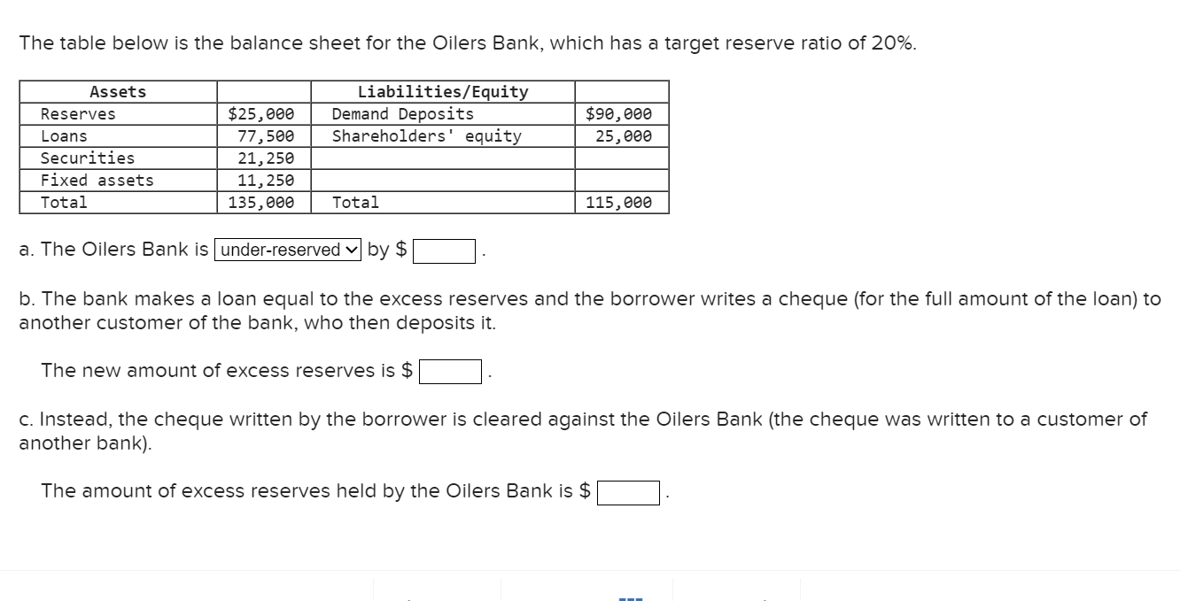 3. The table below is the balance sheet for the Oilers Bank,