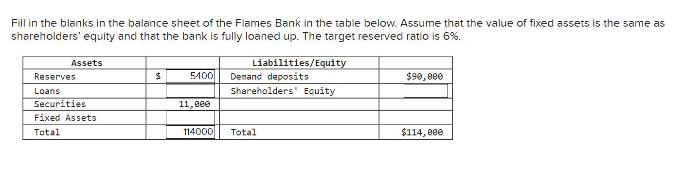 which has a target reserve ratio of 20%. Assets Liabilities/Equity Reserves $25,