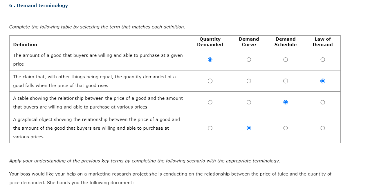 6 . Demand terminology Complete the following table by selecting the
