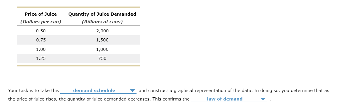 term that matches each definition. Quantity Demand Demand Law of Definition Demanded