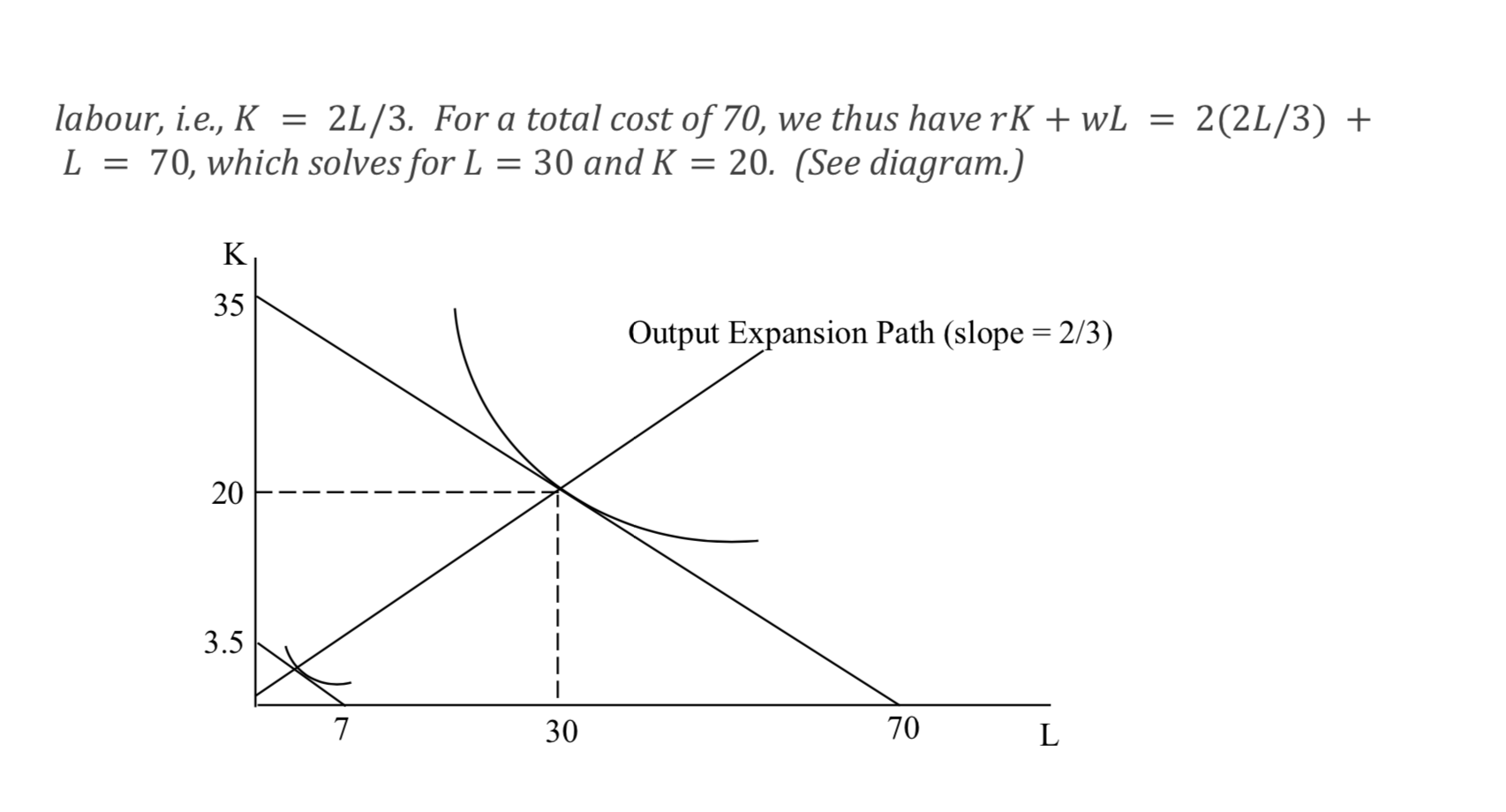 os the constant returns to scale? does that mean input price ration