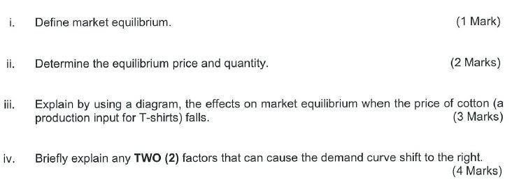 Question 1 - Need to show working. Suppose the demand and supply