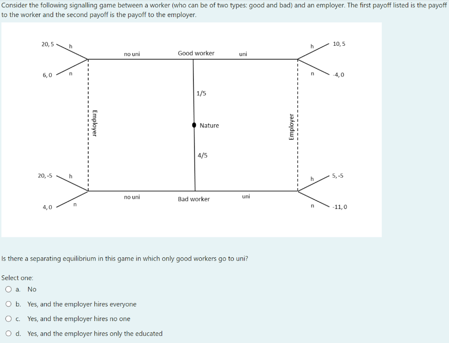  Consider the following signalling game between a worker [who can be