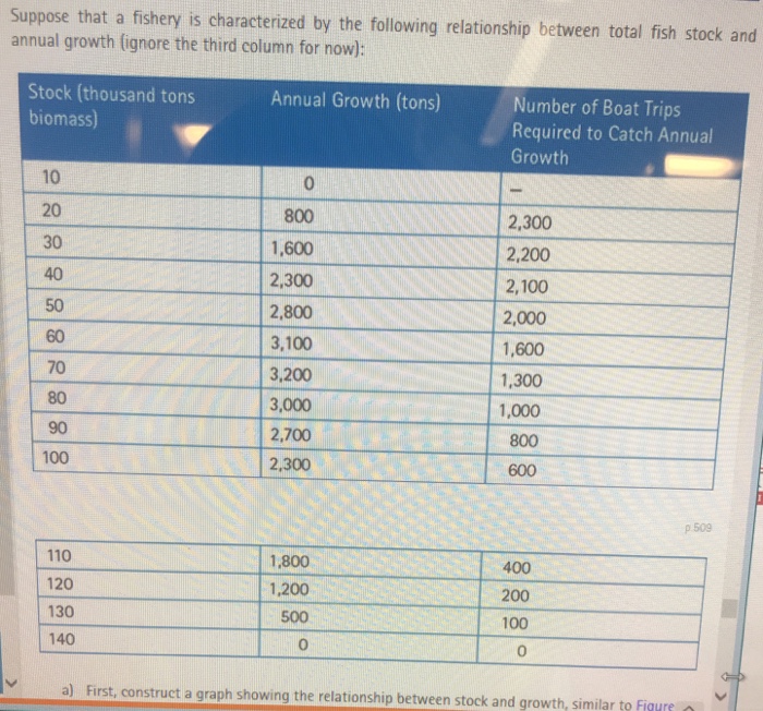 believe to be the most accurate. Question 2: Refer to the gasoline
