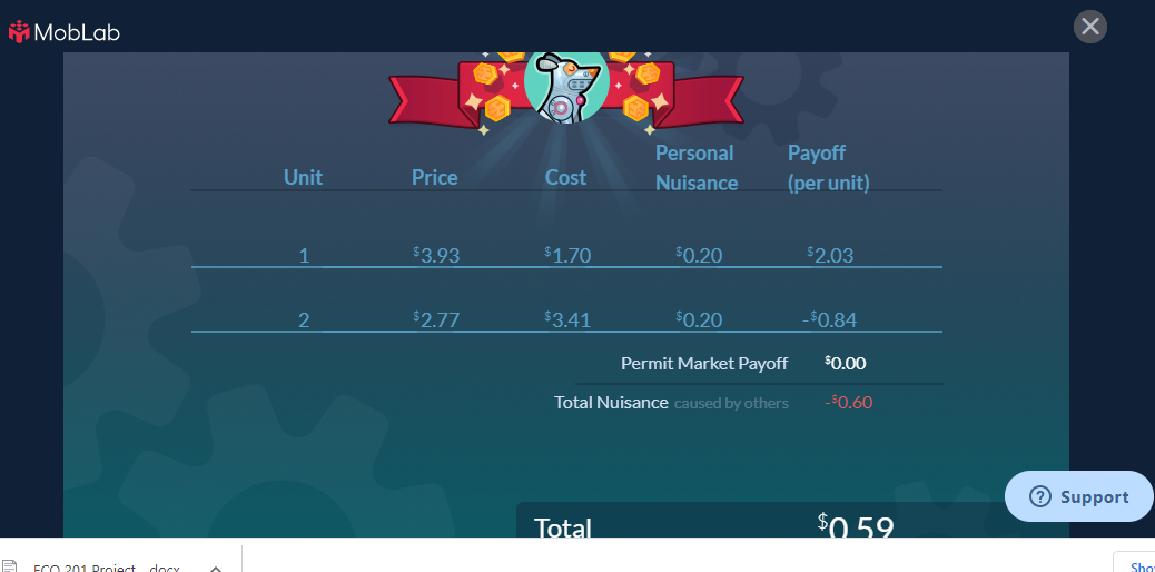 What impact do policy interventions have on thesupply and demandequilibrium for a