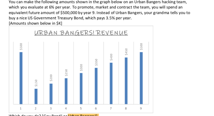 question 10 You can make the following amounts shown in the graph