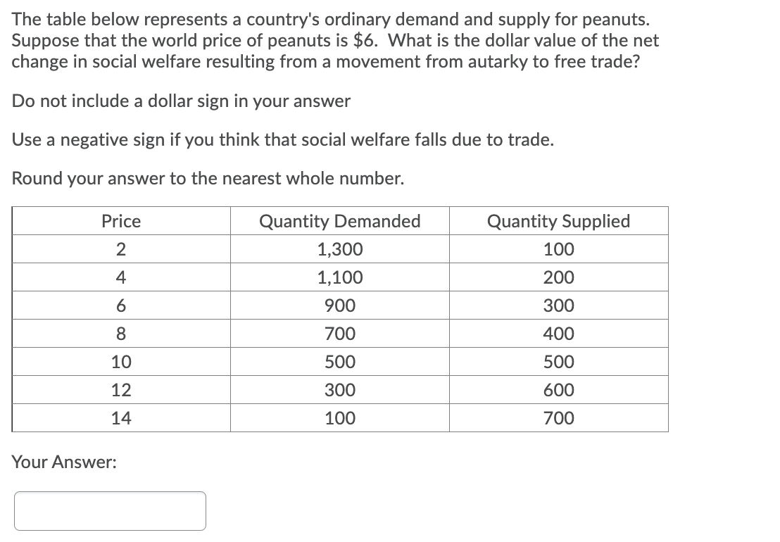 The table below represents a country's ordinary demand and supply for
