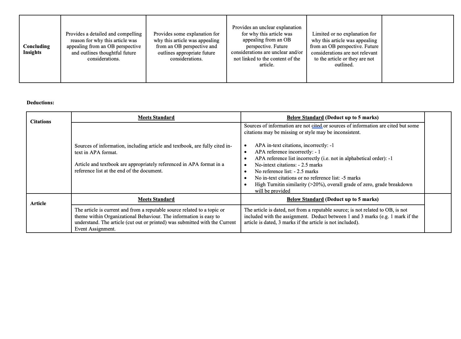 the end of your answer. I also attach task's rubric for you