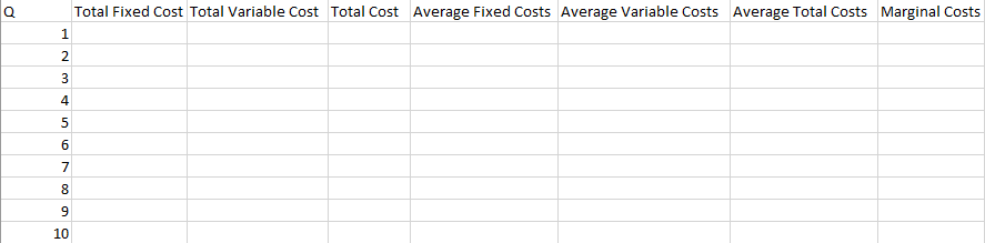 Please use the cost equation, Q Total Fixed Cost Total Variable Cost