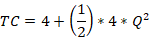 Total Cost Average Fixed Costs Average Variable Costs Average Total Costs Marginal