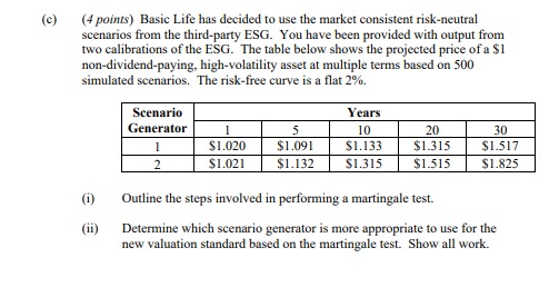 External Risk Model (ExRM): The scenarios used in the model are evaluated