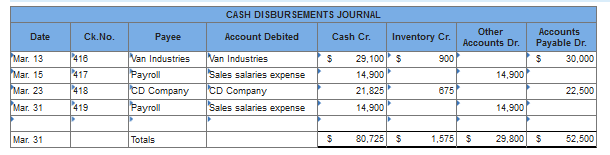 to the general ledger and the accounts receivable and accounts payable subsidiary